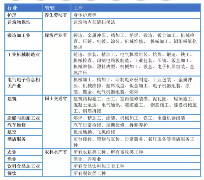 特定技能工种.png