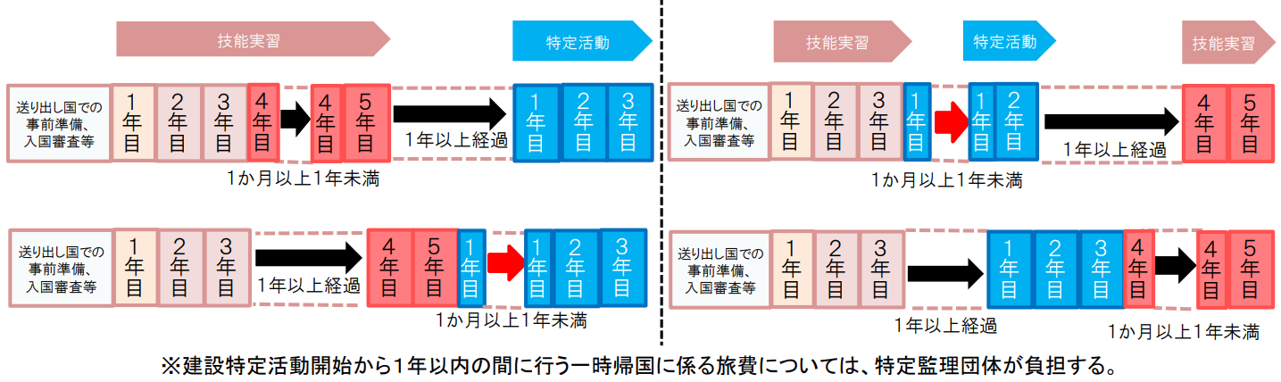 建设就劳2.png